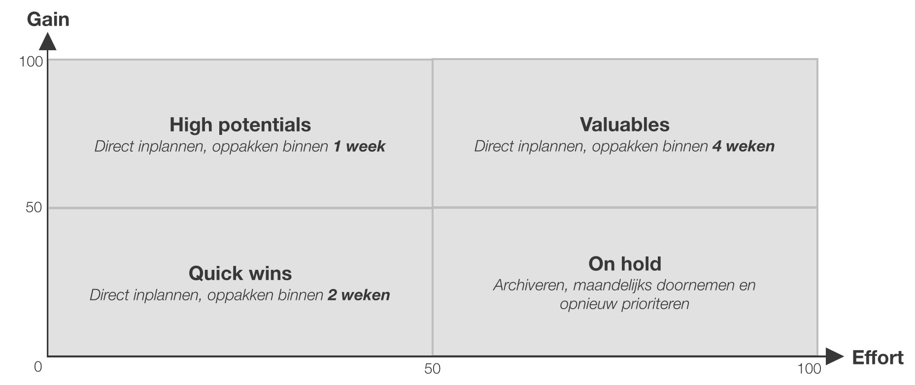 maturity model